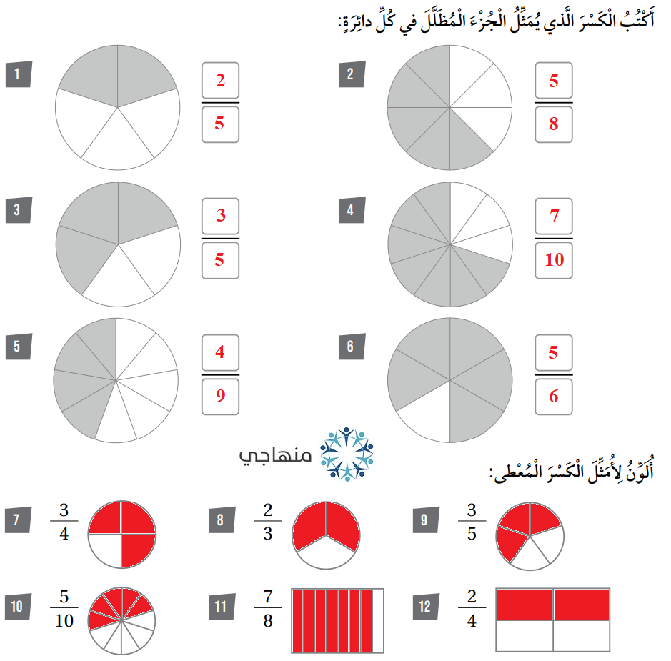 الكسر كجزء من كل